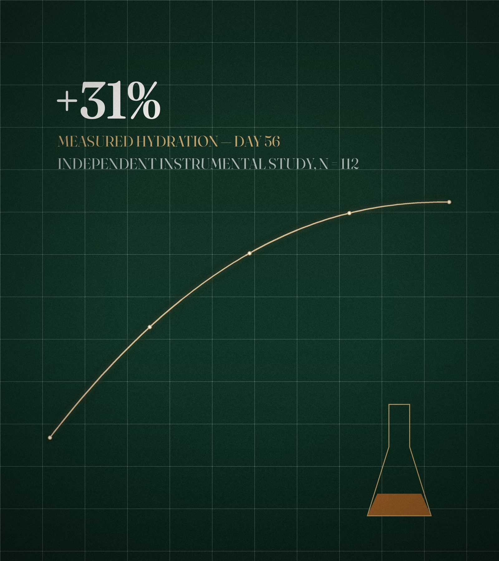 Laboratory glassware with serum sample under study
